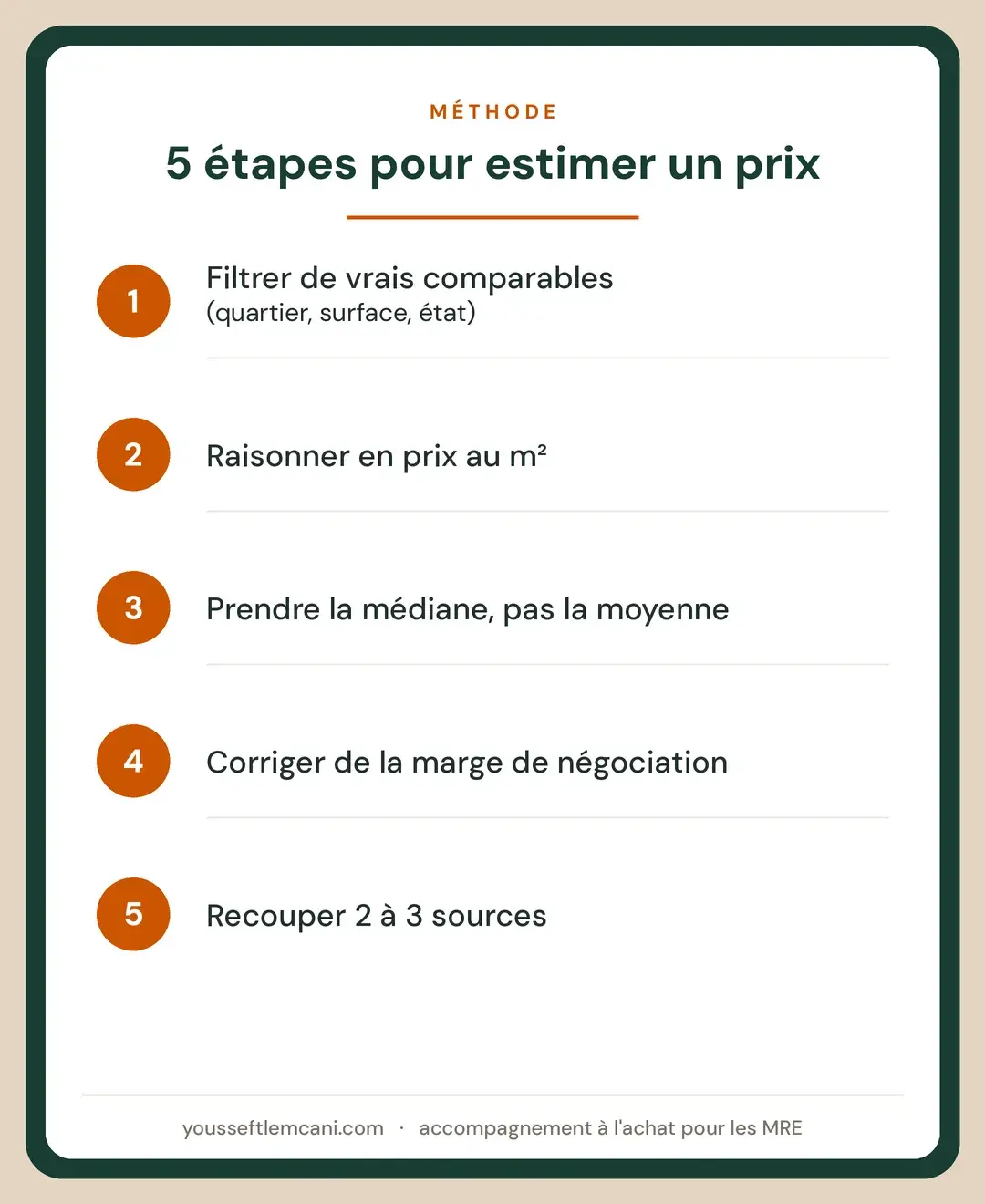 Les 5 étapes pour estimer un prix Checklist méthode pour estimer le prix immobilier au Maroc