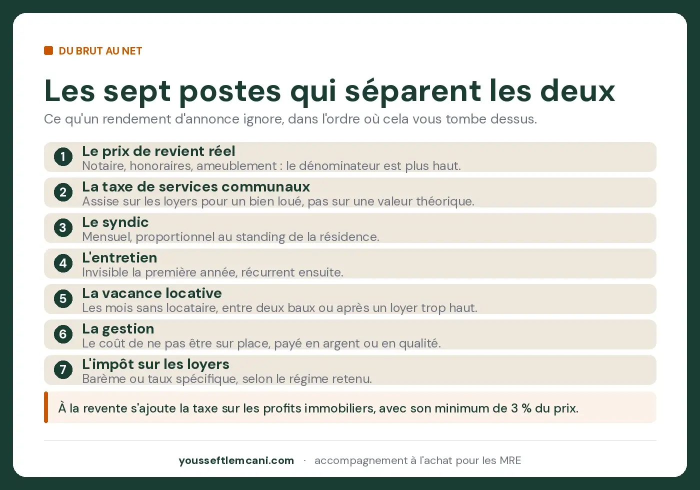 Les sept postes qui séparent le rendement brut de la rentabilité nette locative