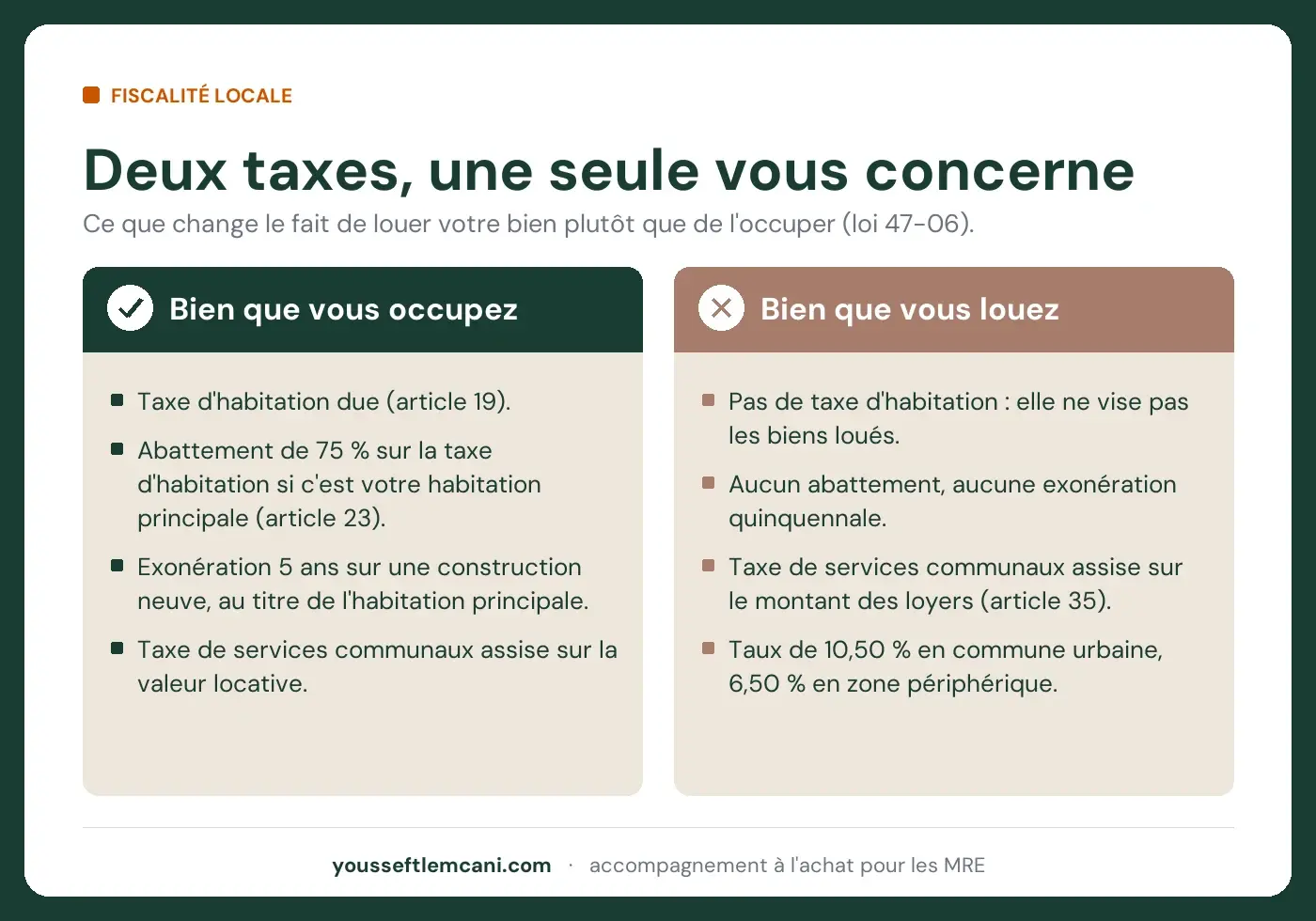Comparatif de la fiscalité locale entre un bien occupé et un bien loué au Maroc
