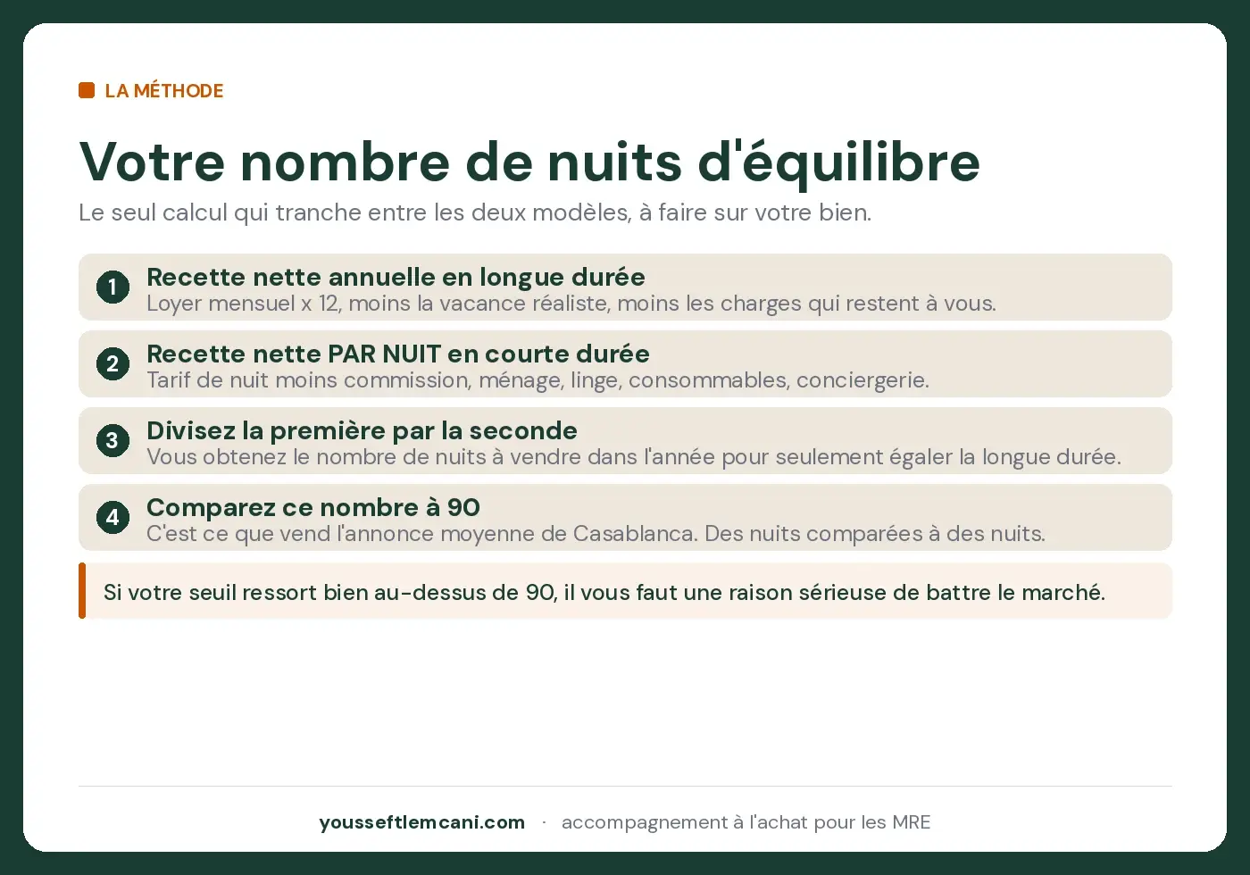 Méthode de calcul du nombre de nuits d'équilibre entre location longue durée et courte durée