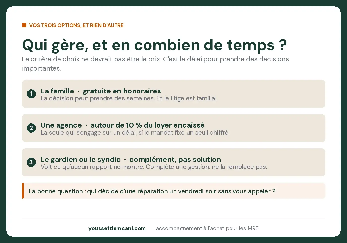 Qui gère votre bien, et en combien de temps décide-t-il Les trois options pour gérer son bien au Maroc à distance : la famille, une agence, le gardien