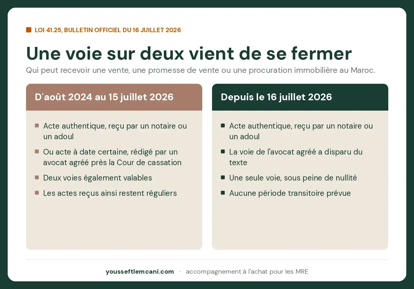 Avant et après la loi 41.25 : les voies encore ouvertes Les deux voies ouvertes avant la loi 41.25 et la voie unique qui reste depuis le 16 juillet 2026