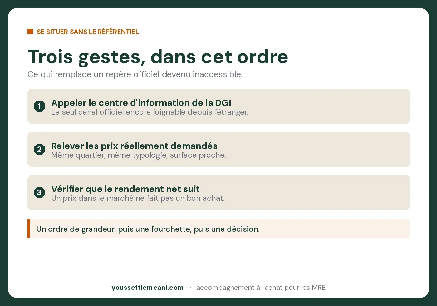Trois gestes pour se situer sans le référentiel Reconstruire un repère de prix quand le référentiel officiel est inaccessible