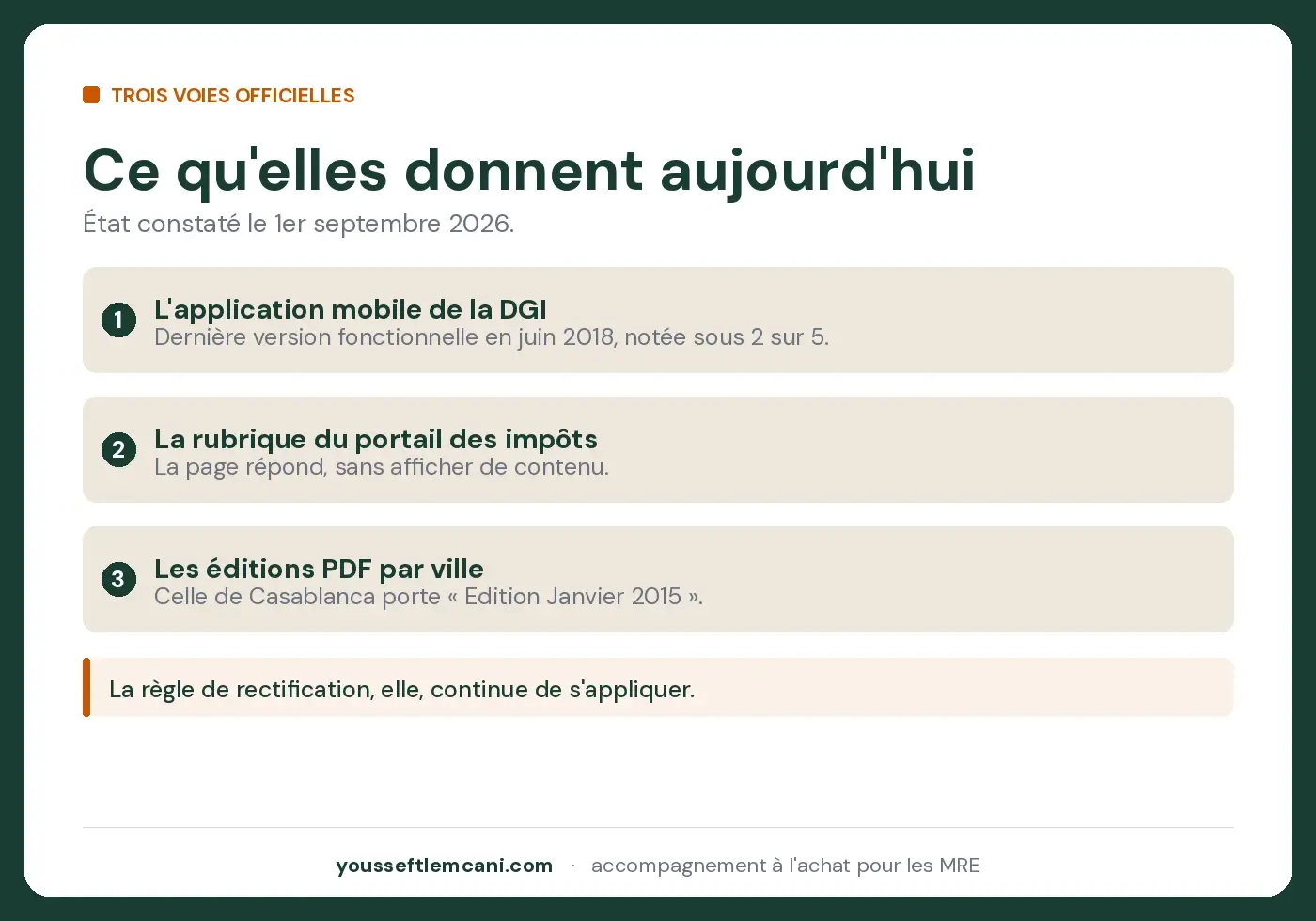 Trois voies annoncées, aucune qui fonctionne en ligne Les trois voies d'accès au référentiel des prix de la DGI et leur état