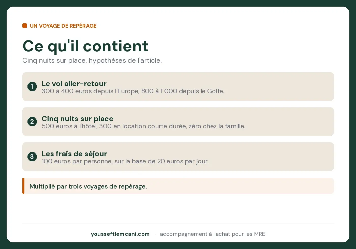 Ce que contient un voyage de repérage Composition d'un voyage de repérage au Maroc : vol, hébergement et frais de séjour