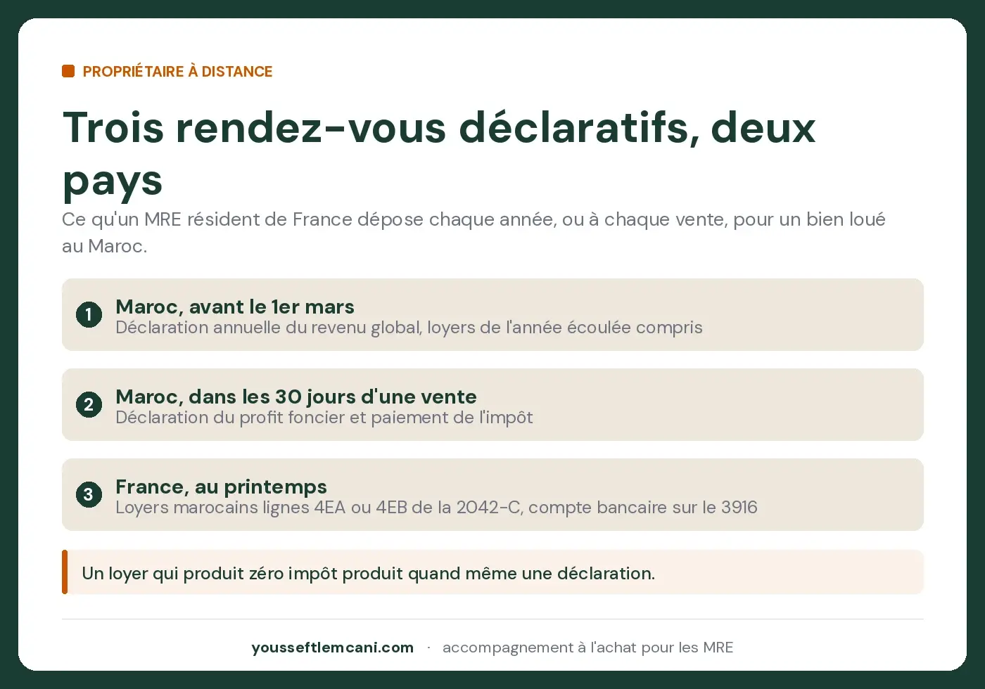 Les trois rendez-vous déclaratifs Les trois rendez-vous déclaratifs d'un MRE propriétaire au Maroc