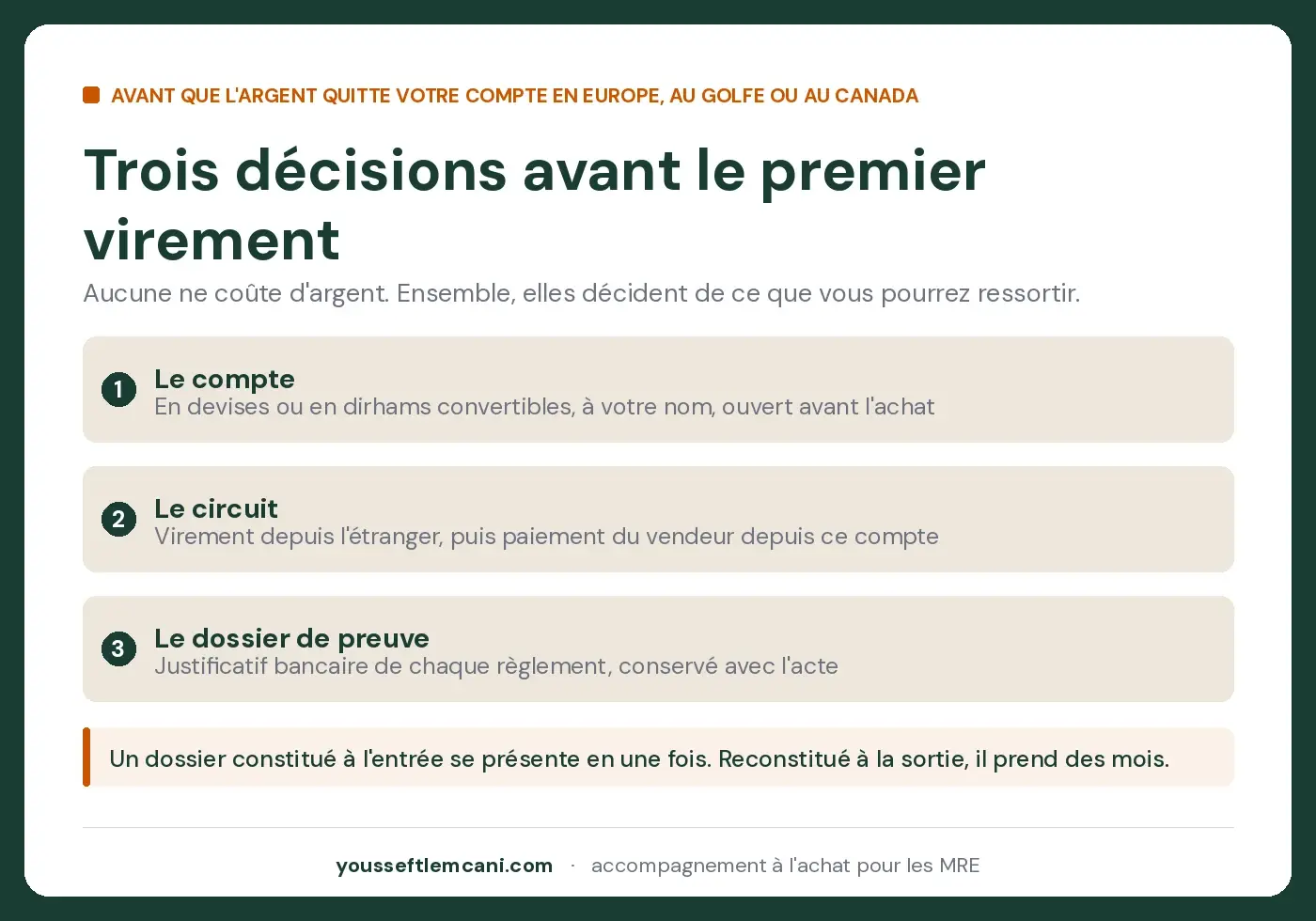 Le compte, le circuit, le dossier de preuve Argent bloqué au Maroc : les trois décisions qui l'évitent avant le premier virement