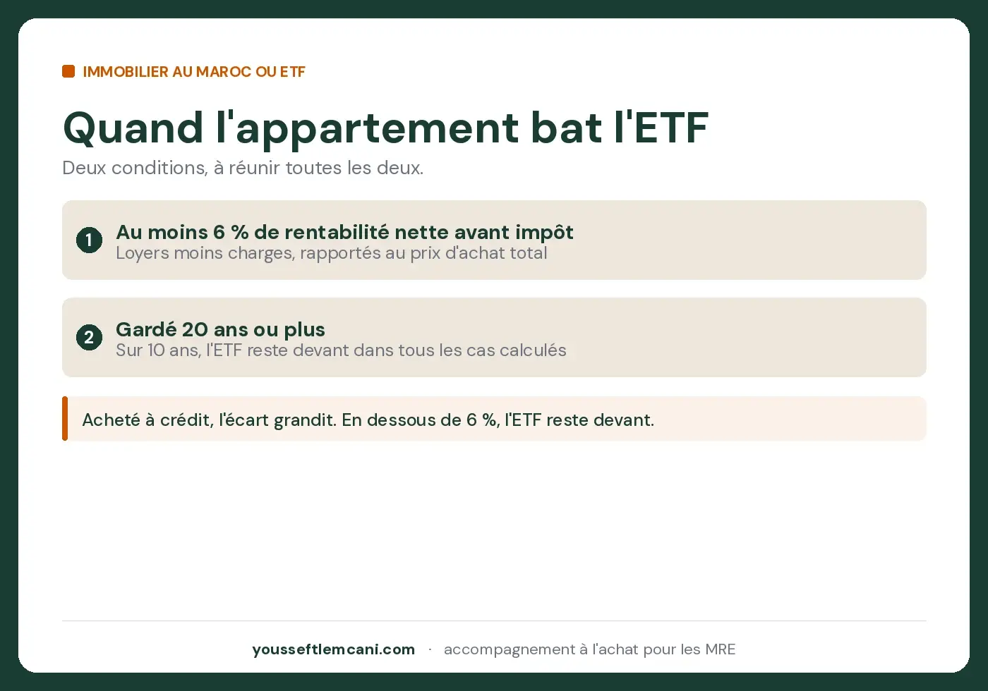 Deux conditions, à réunir toutes les deux Les deux conditions pour qu'un appartement au Maroc rapporte plus qu'un ETF