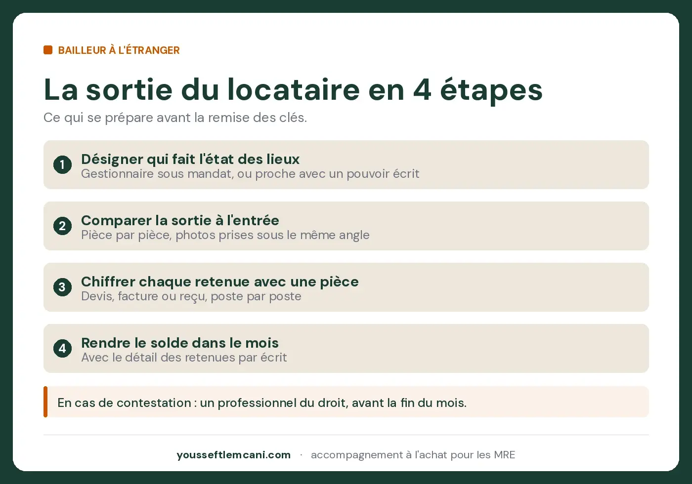 La sortie d'un locataire, préparée depuis l'étranger La sortie du locataire en 4 étapes pour un bailleur à l'étranger
