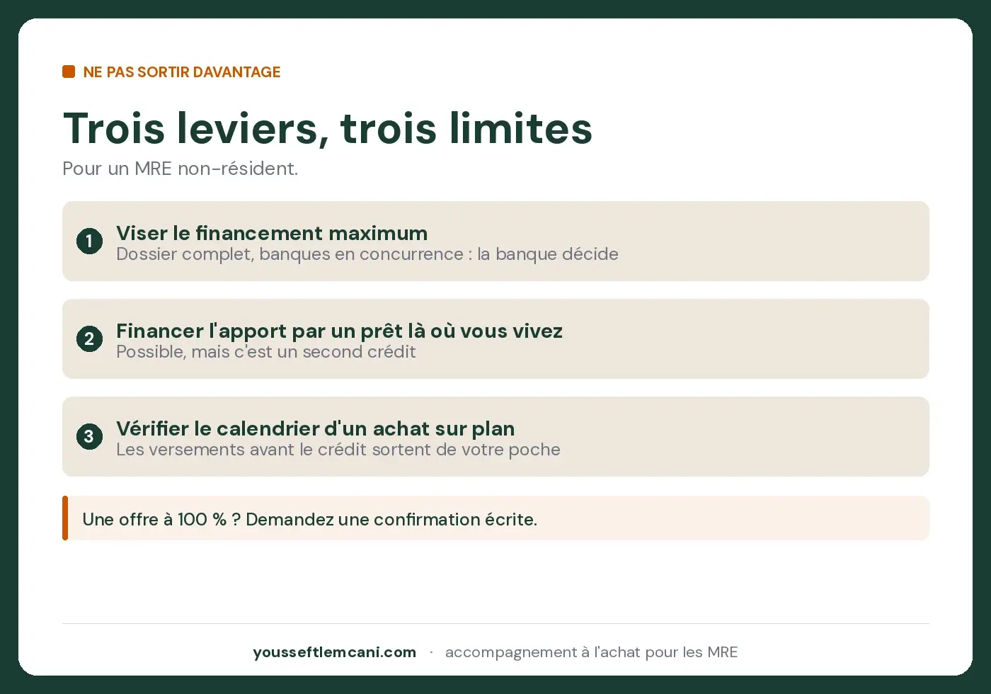 Trois leviers, trois limites Crédit immobilier au Maroc : trois leviers pour ne pas sortir davantage, et leur limite